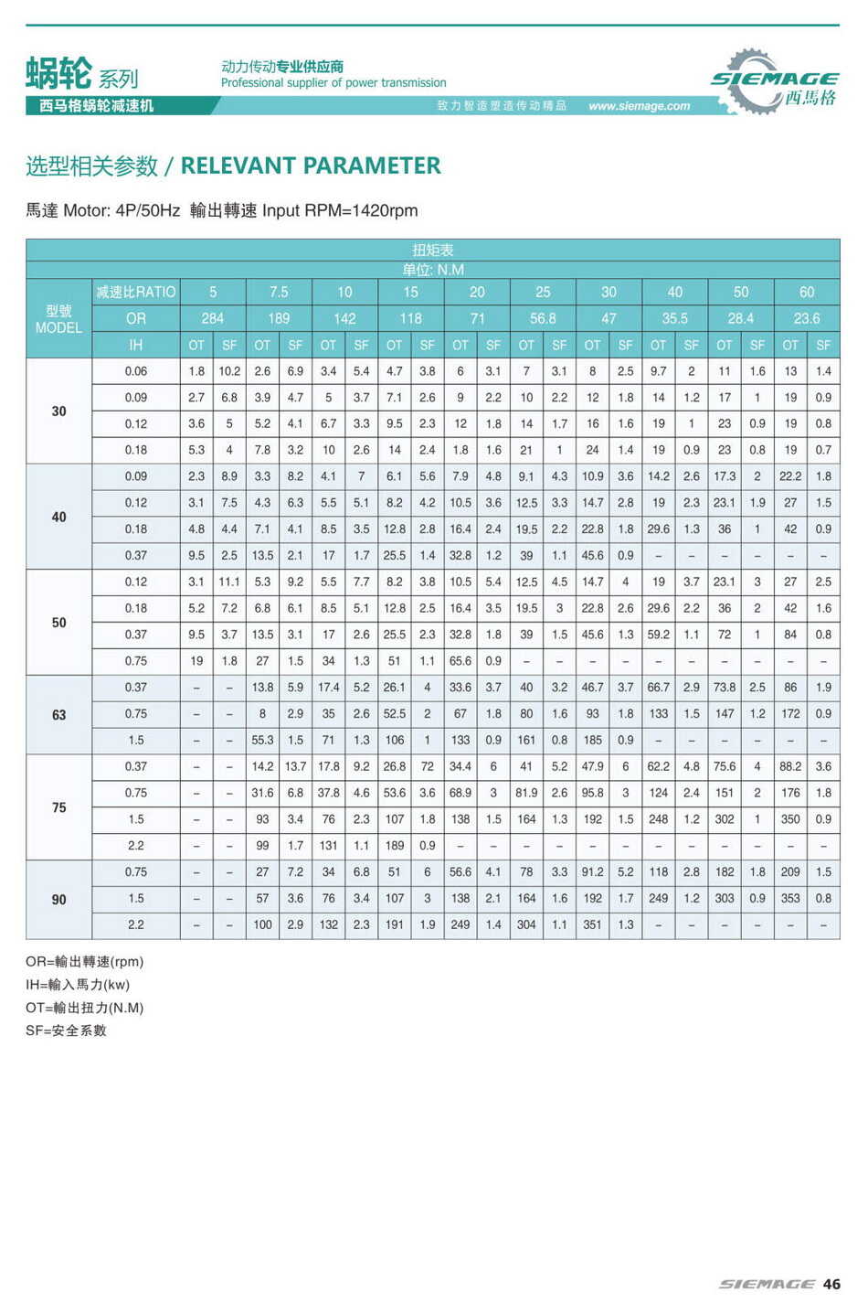 西马格涡轮减速机扭力臂 西马格涡轮减速机扭力臂
